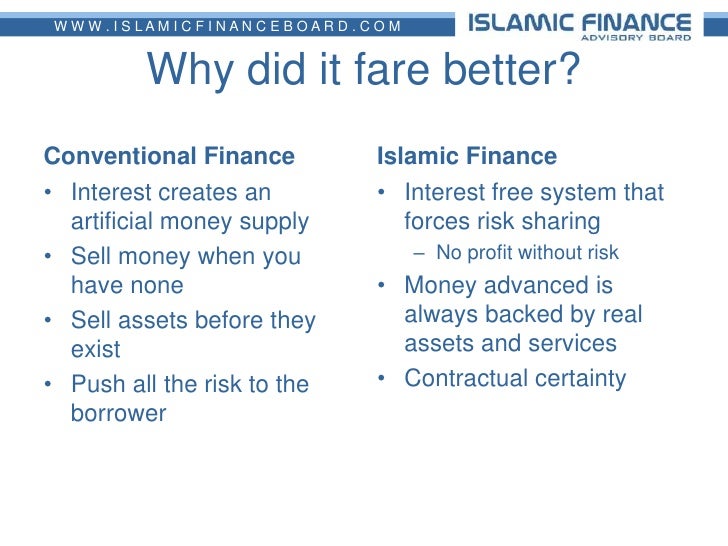 islamic finance